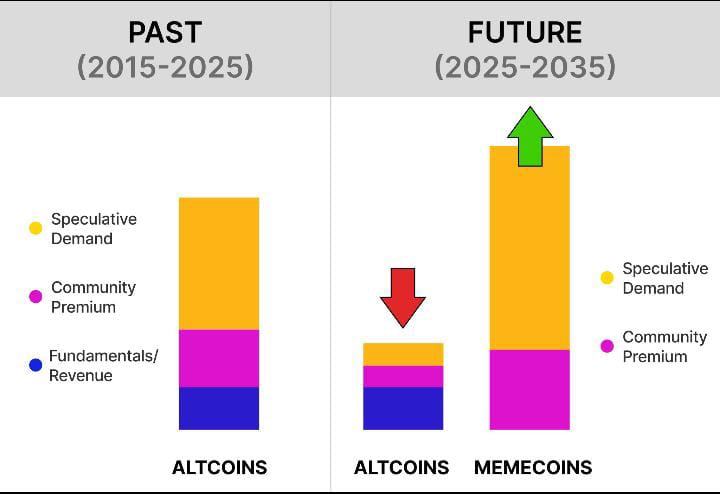 Trading Insights